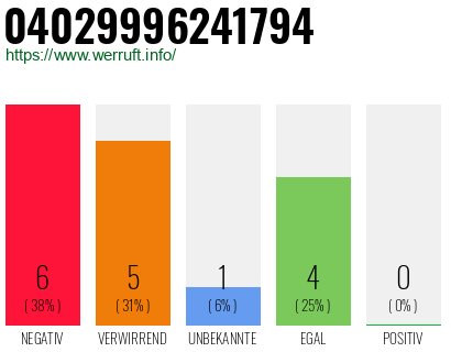 Rufnummer 04029996241794 Telefonnummer 04029996241794