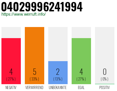 Rufnummer 04029996241994 Telefonnummer 04029996241994