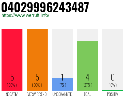Rufnummer 04029996243487 Telefonnummer 04029996243487
