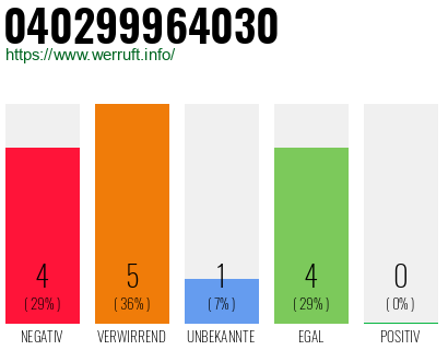 Telefonnummer 040299964030