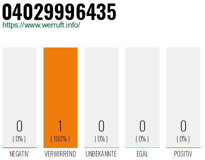 Rufnummer 04029996435 Telefonnummer 04029996435