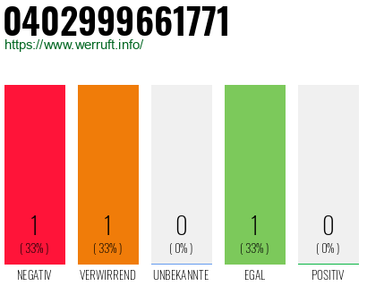 Telefonnummer 0402999661771