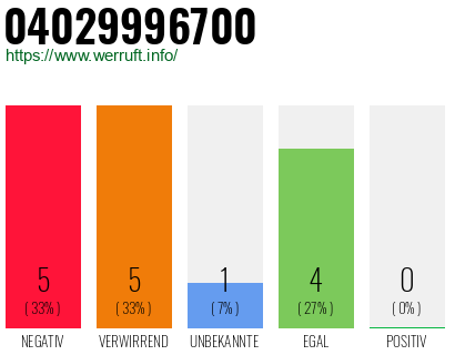 Rufnummer 04029996700 Telefonnummer 04029996700