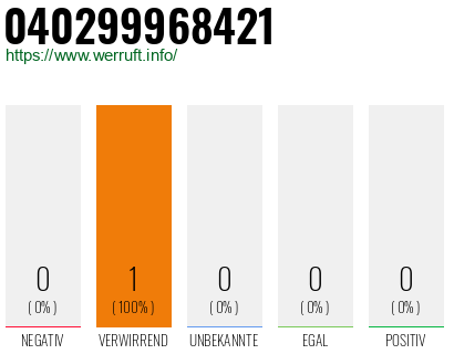 Telefonnummer 040299968421