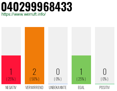 Telefonnummer 040299968433