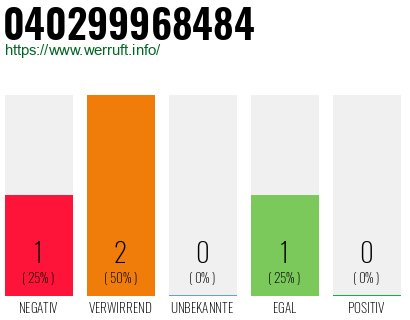 Telefonnummer 040299968484
