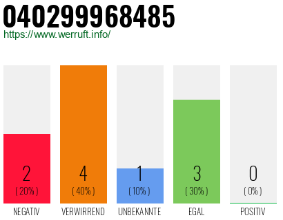 Telefonnummer 040299968485