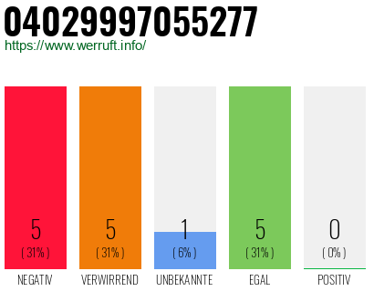 Telefonnummer 04029997055277