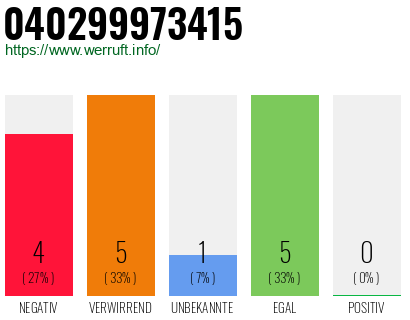 Rufnummer 040299973415 Telefonnummer 040299973415