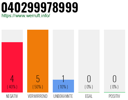 Rufnummer 040299978999 Telefonnummer 040299978999