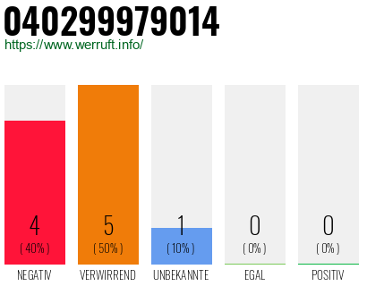 Rufnummer 040299979014 Telefonnummer 040299979014