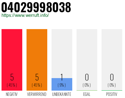 Rufnummer 04029998038 Telefonnummer 04029998038