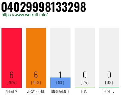 Rufnummer 04029998133298 Telefonnummer 04029998133298