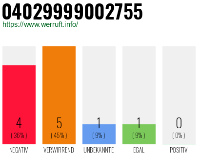 Rufnummer 04029999002755 Telefonnummer 04029999002755