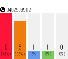 Telefonnummer 04029999112