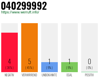 Rufnummer 040299992 Telefonnummer 040299992