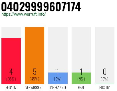 Rufnummer 04029999607174 Telefonnummer 04029999607174