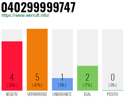 Rufnummer 040299999747 Telefonnummer 040299999747