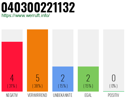 Rufnummer 040300221132 Telefonnummer 040300221132
