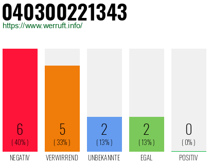 Rufnummer 040300221343 Telefonnummer 040300221343