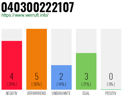 Rufnummer 040300222107 Telefonnummer 040300222107