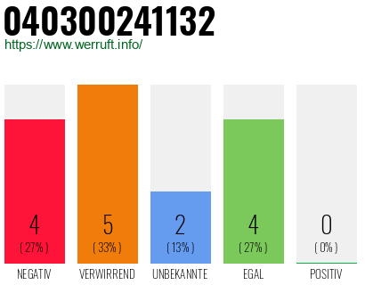 Rufnummer 040300241132 Telefonnummer 040300241132