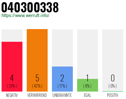 Rufnummer 040300338 Telefonnummer 040300338
