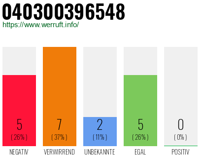 Rufnummer 040300396548 Telefonnummer 040300396548