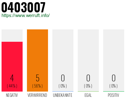 Rufnummer 0403007 Telefonnummer 0403007