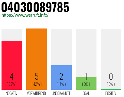 Rufnummer 04030089785 Telefonnummer 04030089785