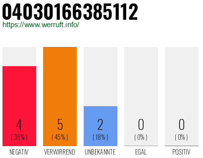 Rufnummer 04030166385112 Telefonnummer 04030166385112