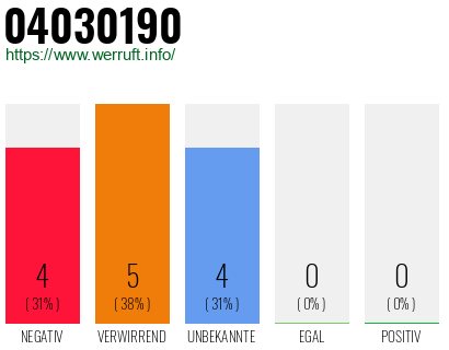 Rufnummer 04030190 Telefonnummer 04030190