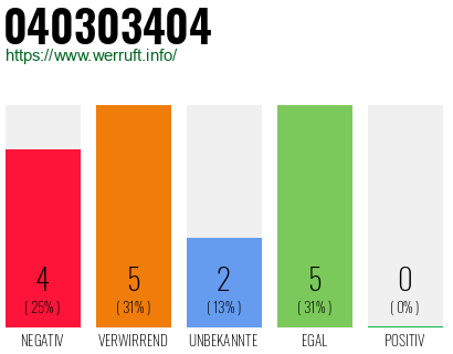 Rufnummer 040303404 Telefonnummer 040303404