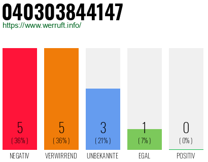 Rufnummer 040303844147 Telefonnummer 040303844147
