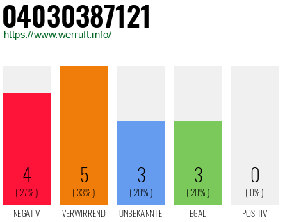 Rufnummer 04030387121 Telefonnummer 04030387121