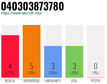 Rufnummer 040303873780 Telefonnummer 040303873780
