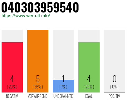 Rufnummer 040303959540 Telefonnummer 040303959540