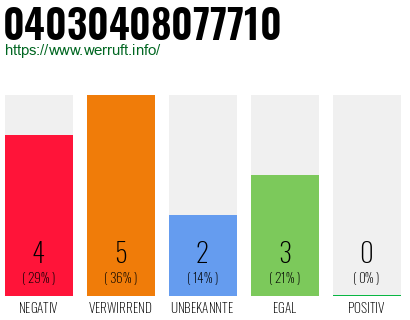 Rufnummer 04030408077710 Telefonnummer 04030408077710