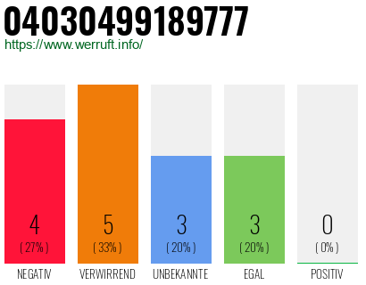 Rufnummer 04030499189777 Telefonnummer 04030499189777