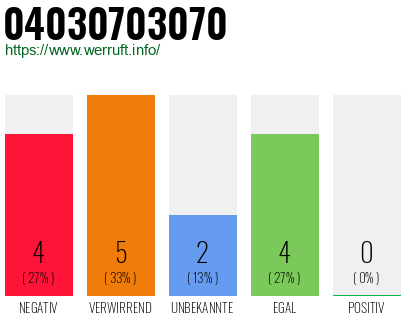 Rufnummer 04030703070 Telefonnummer 04030703070