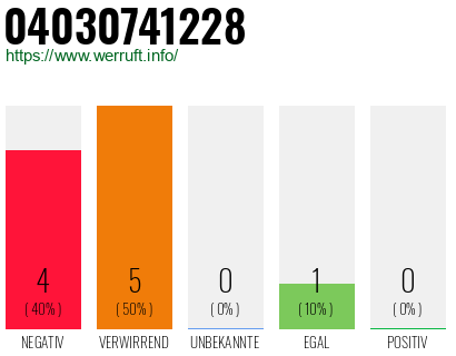 Rufnummer 04030741228 Telefonnummer 04030741228