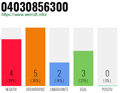 Rufnummer 04030856300 Telefonnummer 04030856300