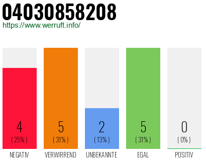 Rufnummer 04030858208 Telefonnummer 04030858208