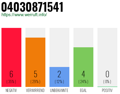 Rufnummer 04030871541 Telefonnummer 04030871541