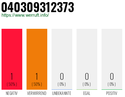Telefonnummer 040309312373