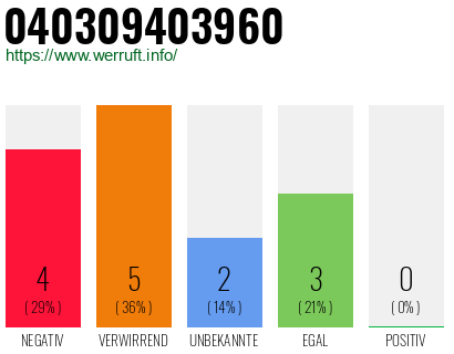 Rufnummer 040309403960 Telefonnummer 040309403960