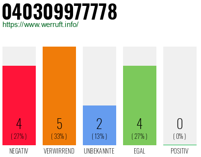 Rufnummer 040309977778 Telefonnummer 040309977778