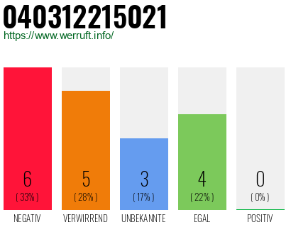 Rufnummer 040312215021 Telefonnummer 040312215021