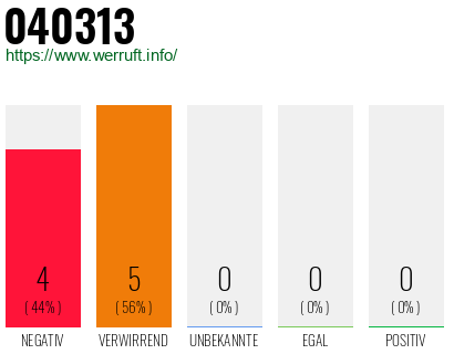 Rufnummer 040313 Telefonnummer 040313