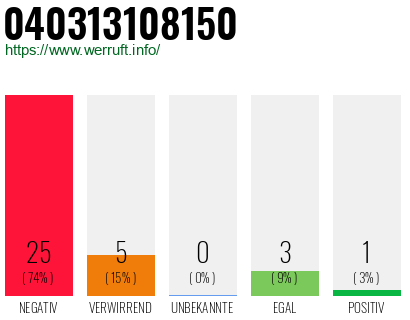 Rufnummer 040313108150 Telefonnummer 040313108150